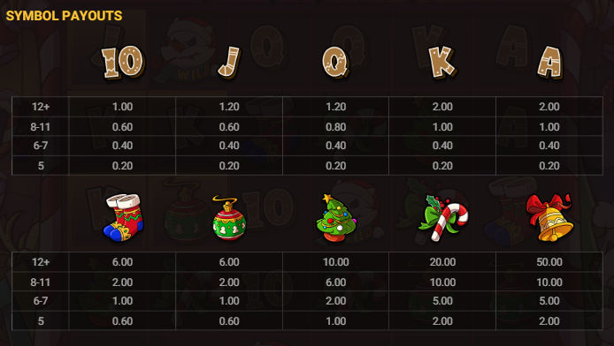 Le Santa Auszahlungstabelle